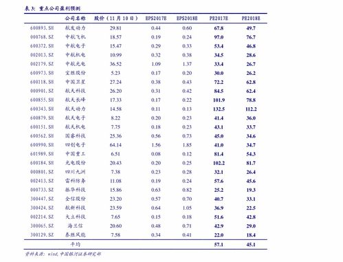 中煤能源集团股票代码 中煤能源股票