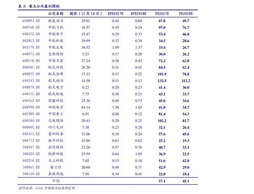 中煤能源集团股票代码 中煤能源股票